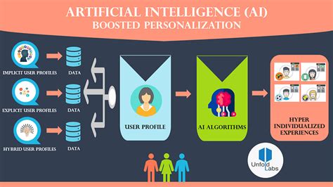 AI Naming for Virtual Assistants: Building Trust and Loyalty